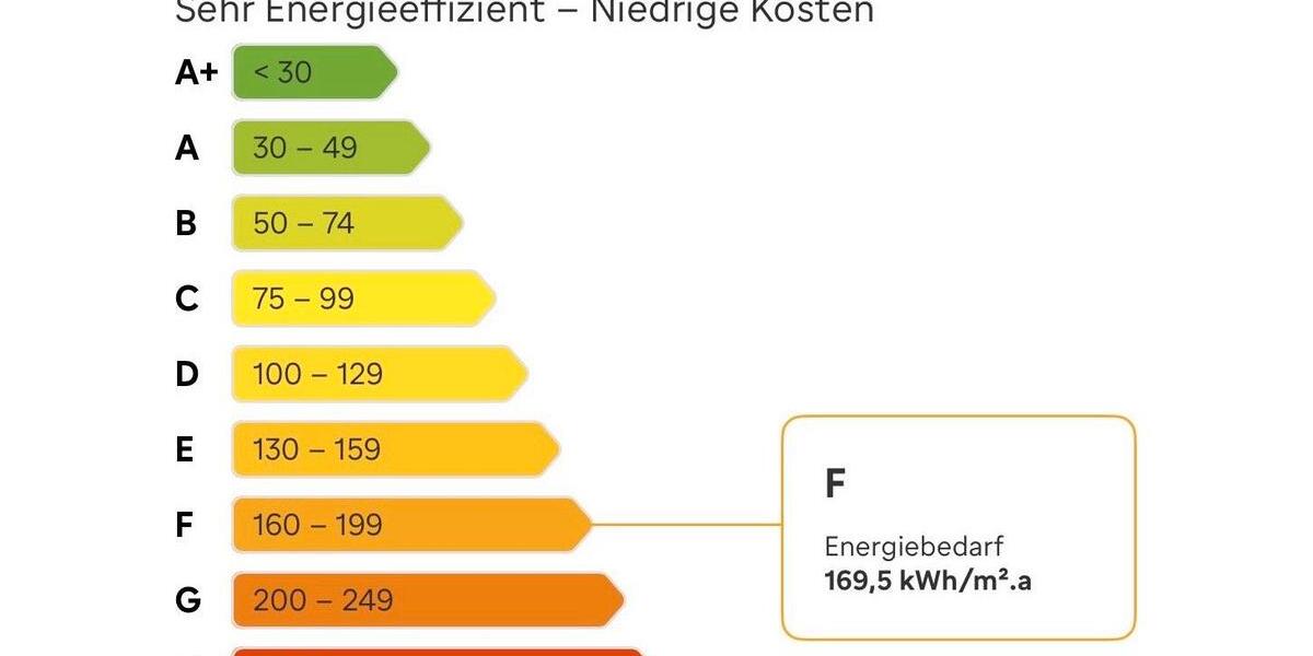 Doppelhaushälfte Schönau im Schwarzwald - 8 Zimmer, 160 m&sup2;, 395.000&euro; | Angebot:26940667