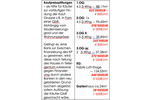 Gewerbeobjekt Freiburg im Breisgau Günterstal - 2 Zimmer, 124 m&sup2;, 249.000&euro; | Angebot:26596711